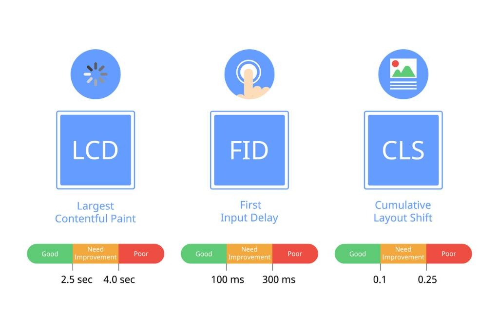 Google Page Experience Update : enfin déployée sur Desktop