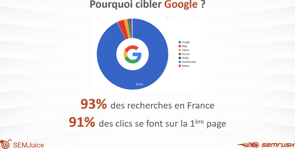 google les chiffres