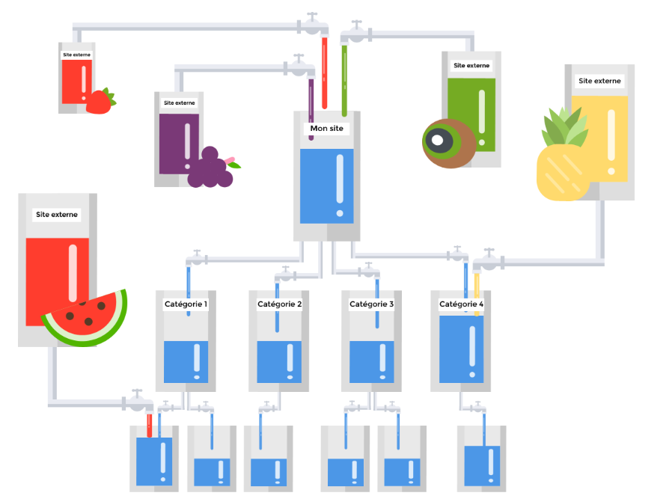 le jus de liens