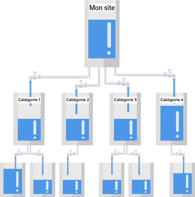 schéma liens internes