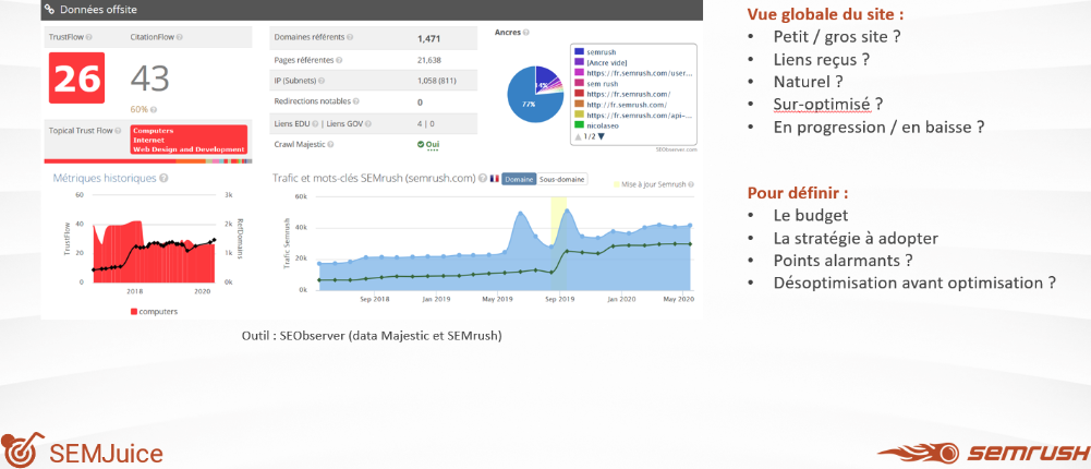 rapport de positions