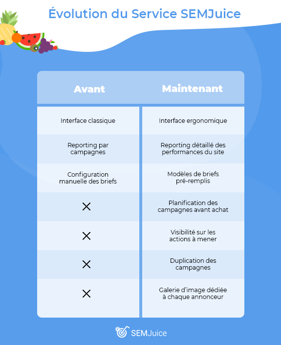 Comparatif versions SEMJuice