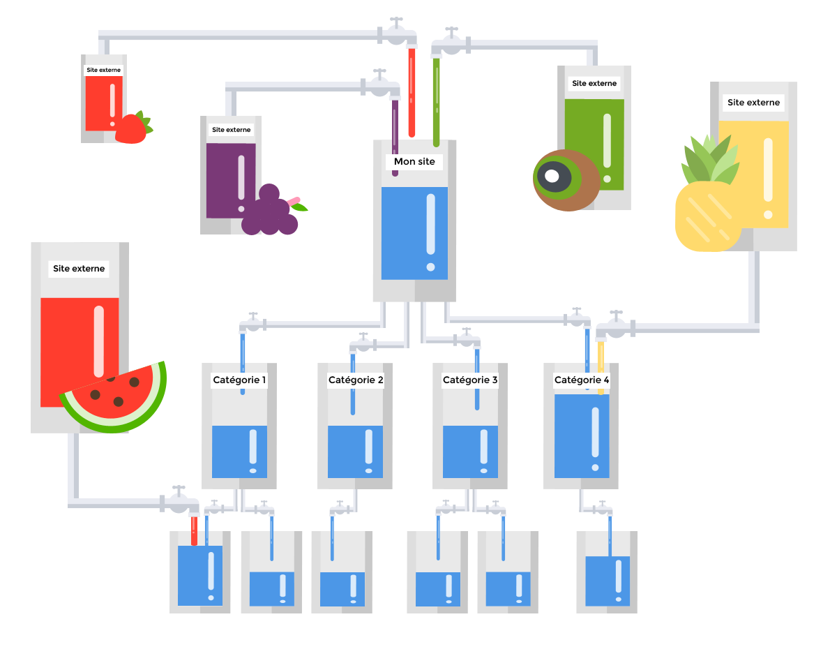 Transmission de jus SEO - Stratégie de netlinking