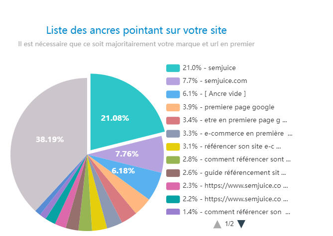 ancres de lien répartition