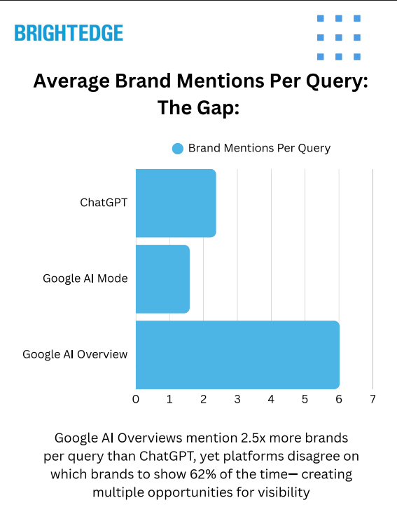 Branding mention Google vs GPT