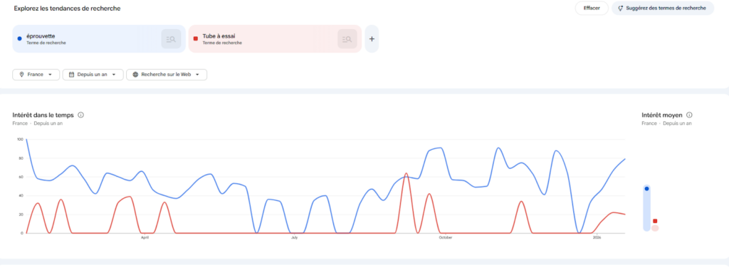 Exemple d’analyse de trend manuelle Google Trends et Gemini